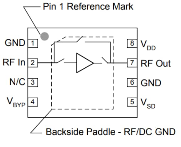 Blockdiagramm - Qorvo Rauscharme Verstärker